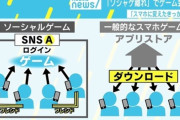 【ツイッタートレンド】「ソシャゲ離れ」と画面の奪い合い 若新雄純氏「“ハマるパターン”に飽きてきたのでは」