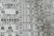 甲子園出場校のOB一覧に謎の漫画家が紛れ込む