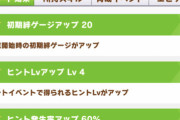 【ウマ娘】配布「テイオー」は新規には悪くない性能だな