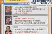 元警察官僚の平沢勝栄さん、あまりにもみっともないと話題にｗｗｗｗｗｗ （※画像あり）