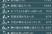 早死した故人の死の兆候ワースト8