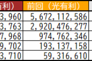 【グラブル】2022年6月土古戦場予選が終了！ボーダーは団、個ラン含め全てで大幅減少という結果に