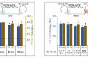 【朗報】マスクではウイルス粒子防げない説、嘘だった