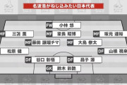 【朗報】名波「ワイ日本代表監督ならこうする」