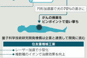 「量子メス」、副作用少ないがん治療　東芝など実用化　重粒子線治療装置