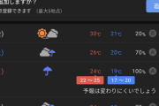 【悲報】イコラブさん今週末の国立ライブ、2日とも雨予報！ｗｗｗｗｗｗｗｗｗｗｗ