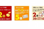楽天市場､｢全ショップポイント2倍｣も開始  野球勝利2倍･リピート購入2倍なども開催中