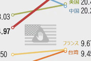 基本犯罪者だからな　〜　【朝鮮日報】韓米関係、民間までギクシャク…4人に1人が米訪問ビザ発給拒否される　却下率は中国よりも高かった