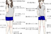 【画像】女ってマジでこんな体型が理想なの？ｗｗｗｗｗｗｗｗｗ