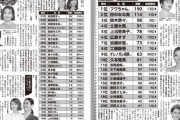女が嫌いな女ランキングで指原莉乃が13位、前田敦子が22位にランクイン！乃木坂はランクインせず