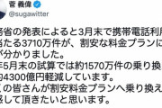 【悲報】ガースー元総理のケータイ値下げ政策、とんでもない効果があった