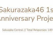 櫻坂46運営も許可！海外ファン主導で動いていたデビュー1周年企画、クラファンでの資金調達が完了。近日詳細発表へ