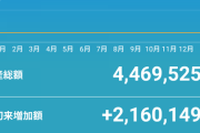社畜「2000万貯めなきゃｾﾞﾊｾﾞﾊｧ…」　ワイ「あ株でチョチョイのチョイ」