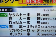 【プロ野球】パ・リーグの開幕カードがハードすぎると話題・・・