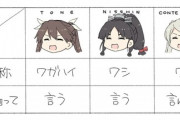 【艦これ】早見表 他