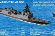 米海軍の次期フリゲート艦FFG(X)はフィンカンティエリ案(伊)が勝利！