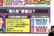 【悲報】ジョコビッチ、4億円超の賠償求め豪州政府を提訴へｗｗｗｗｗ