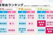 離婚理由の一位が「性格の不一致」らしいんやが