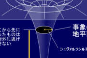 【宇宙ﾔﾊﾞｲ】ブラックホール正面から裏が見えた、重力で時空が歪んだため・・・