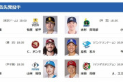 プロ野球交流戦で起こりそうなことｗｗｗ