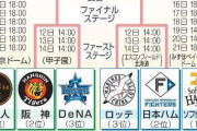 12球団最後のクライマックスシリーズ進出