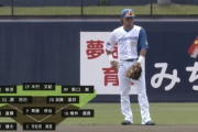 日本ハムファイターズの2軍、悲惨なことになる