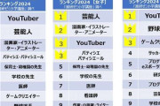 小学生が「なりたい職業」1位は5年連続、根強い人気【順位一覧】エンタメ系が上位席巻