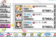 【悲報】3/3アクティブ 57883人デレステ 35898人ミリシタ　限定SSRピックアップ率 デレステ0.8% ミリシタ1.9%