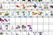 ポケモンのデザインが気に入らなくて新作やって無い奴っている？