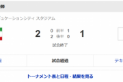 【速報】アジアカップ敗退…  敗因は？