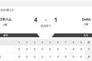 【2軍 日本ハムvs.DeNA】4-1で勝利！