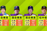 ロッテ時代の落合博満さんの年俸、何度見てもおかしい…