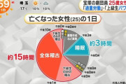 【悲報】宝塚、超絶ブラックだった