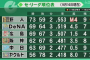 巨人0勝9敗だった場合DeNAが4勝3敗で逆転優勝してしまう件