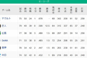 【セスレ】ヤ(12.5)巨-/=広=-De=-神=中【7/1】