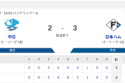 【3連勝】ハムファン集合！！！