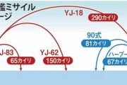 【最初の30分で海自の水上部隊が全滅する】中国海軍、海自能力より大幅優位　米機関報告書「尖閣圧倒のシナリオ」★３