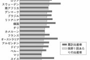 日本は「妊娠できない不妊治療の数」が世界トップクラス…！ その「意外な理由」と「良い治療を受けるために必要なこと」