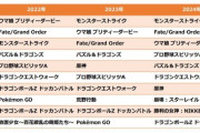 【ポケモンGO】売却してもユーザー的には「課金圧」さえ高くならなければOKか