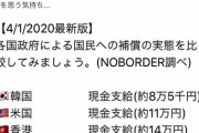 宍戸開のツイートをイタリア在留邦人が否定「イタリアは30万現金支給なんてありません。マスク一枚も。」