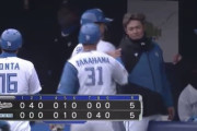 日ハムが最大5点差を追いつき引き分け　吉田輝星4回6安打無失点、万波が代打で同点3ラン