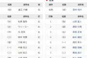 侍ジャパン強化試合　巨人VS侍ジャパン　スタメン　2021/7/25