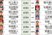 【2024ドラフト番付】好遊撃手・宗山塁(明大)に要注目！　1位入札は史上最多タイ8球団も!?　154キロ左腕・金丸夢斗(関大)も競合必至