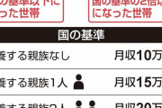 【解説】３０万円の給付金　誰が、どうすればもらえるの？