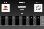試合実況　3月11日13:00～ 楽天－ロッテ (先発 辛島×本前) オープン戦