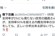 君は自分達が不人気な原因がわかってて言ってるの？　〜　中革連・階猛氏「内閣支持率低下の原因が分からないとは呆れる」←支持率2％が何か言ってらwと話題に