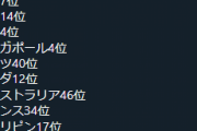 覇権ゲー、『原神』が遊べないハードがあるらしいｗｗｗｗｗｗｗｗｗｗｗｗｗｗｗｗｗｗｗｗｗｗｗｗ