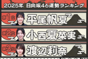 【日向坂46】2025年運勢ランキングTOP3が全員...