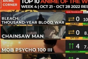 【数字で見る海外人気アニメ】2022年秋アニメの海外スコアランキング第4週 「バトルマンガの人気が復活してる」