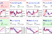 【為替相場】日本市場は本日も休場　ドル円は１１０円前半で小動き　原油高い
